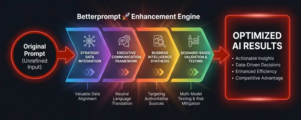 Betterprompt Process Promotion